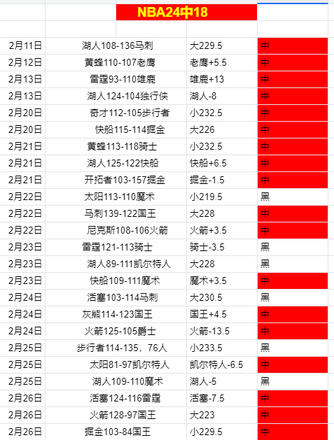 马奎尔头球,建功,庆祝滑跪获,幸运飞艇,彩票平台,高频彩票,彩票投注,在线购彩