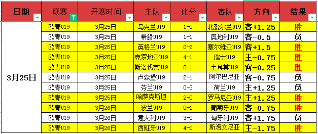 维塞乌主场,分析,专家推荐大,幸运飞艇,彩票平台,高频彩票,彩票投注,在线购彩